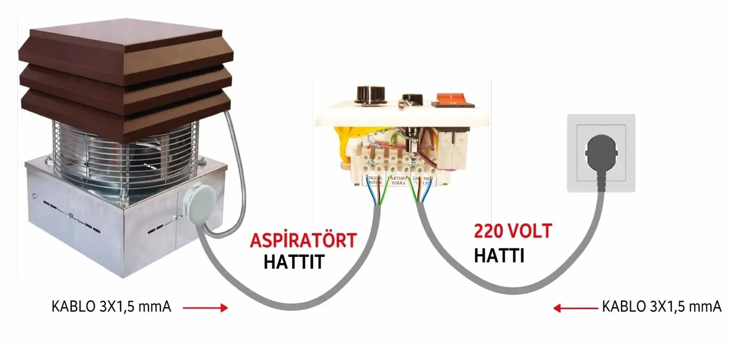 Gemi Elettronica Extractor de Humo de Acero Inoxidable con Regulador de 6 Velocidades