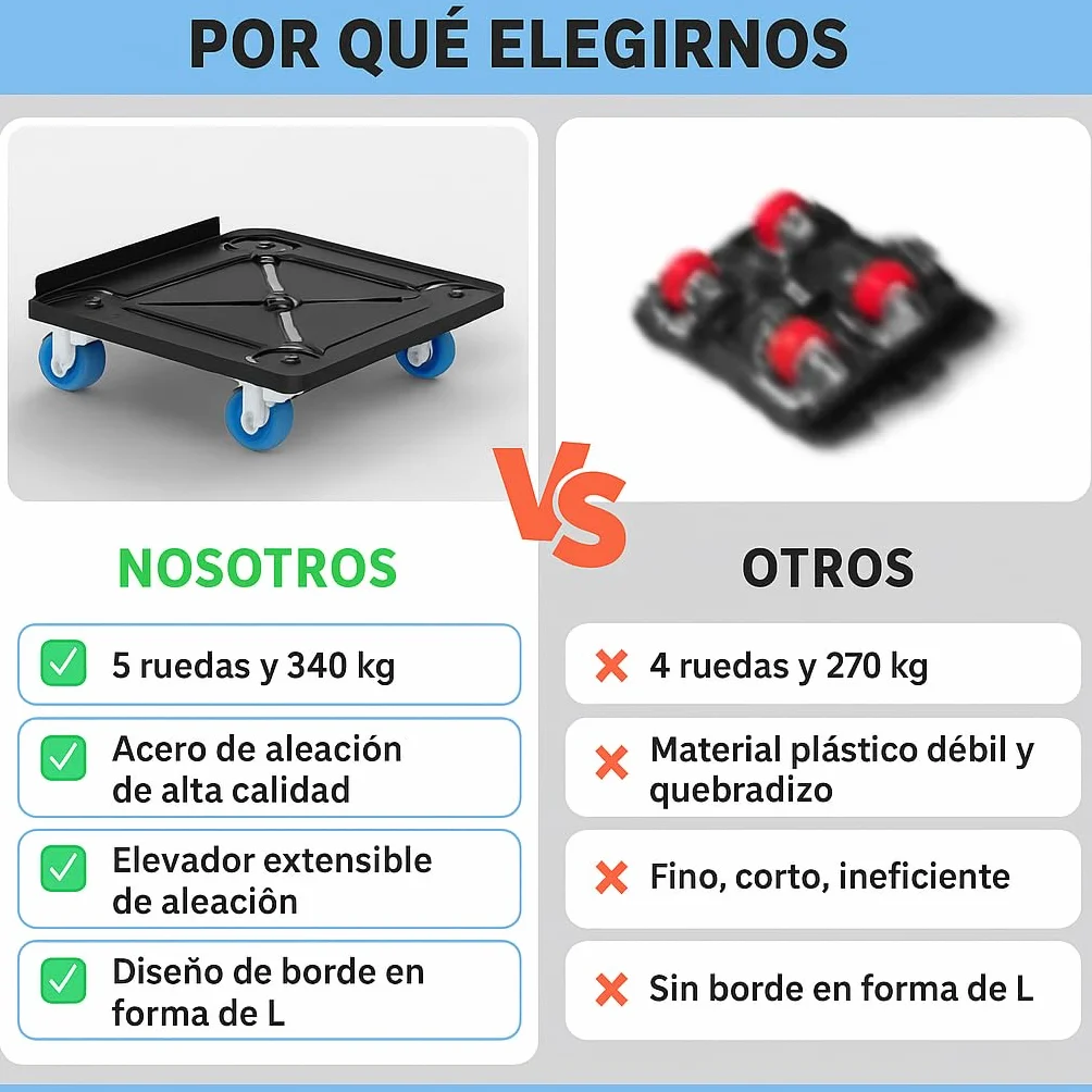 Transportador para Mover Muebles Pesados con Ruedas, Muy Resistente, Materiales, 600 kg, Ruedas para Muebles, Elevador Muebles 360° Ruedas Giratorias, Elevador de Muebles, Acero