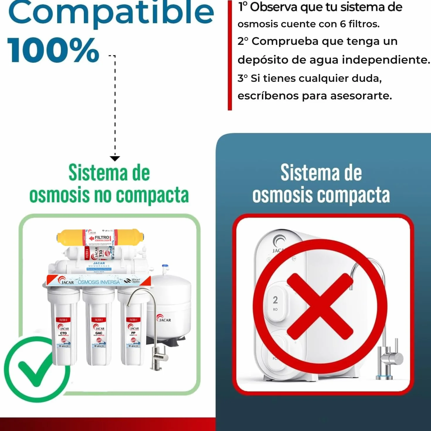 Filtros de Osmosis Inversa de 6 Etapas Universales con Membrana 50 Gpd y Filtro Remineralizador Osmosis Compatible con casi todos los Sistemas NO COMPACTOS, Kit Recambios Osmosis Inversa (6 ETAPAS)