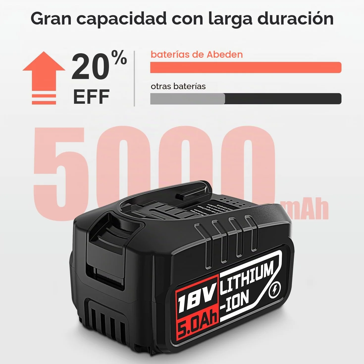 2 baterías de 18 V, 5,0 Ah, compatibles con Bosch Casa y Jardín, batería de 5000 mAh para batería Gloria compatible con Bosch 18 V PBA PSB PSR