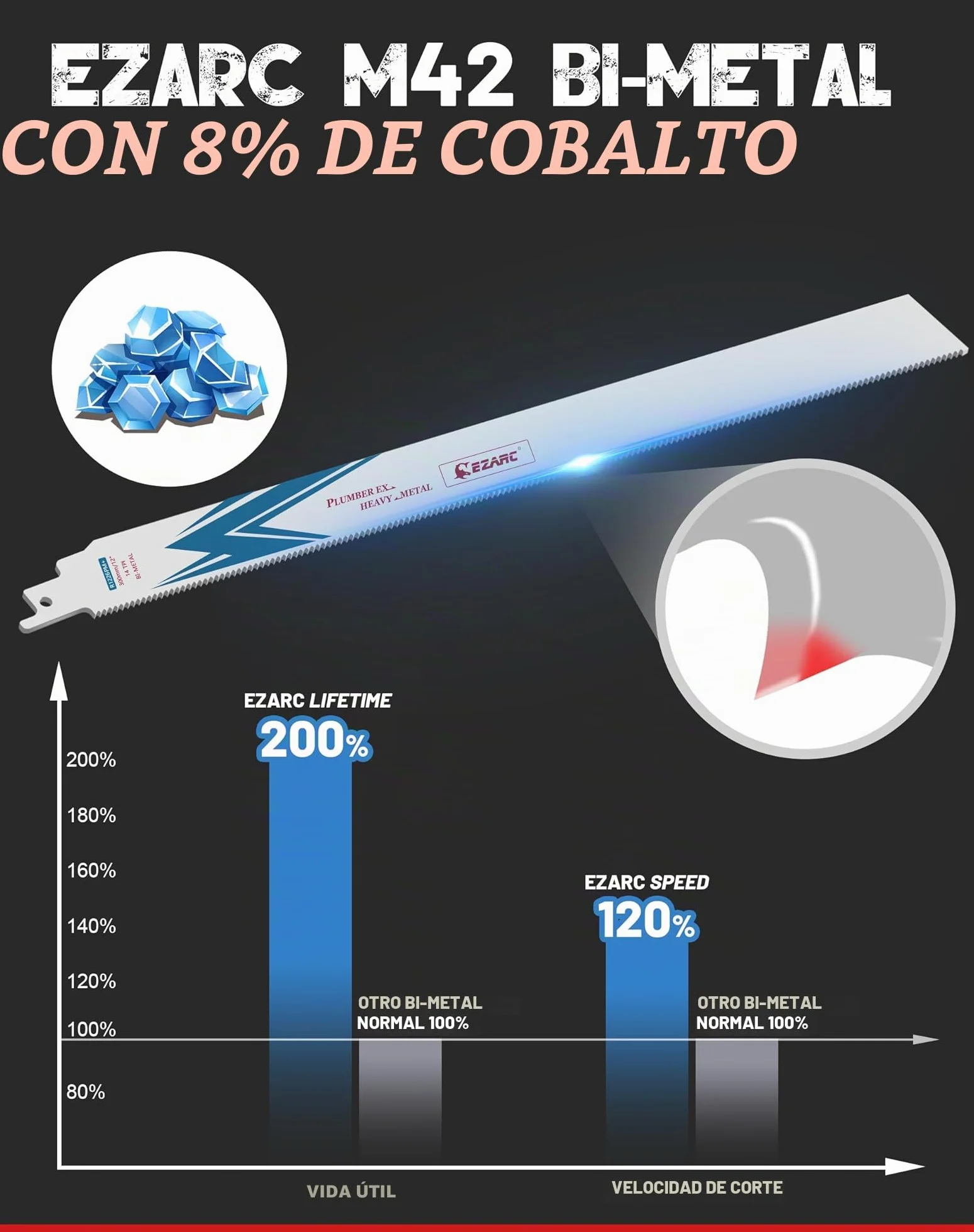 EZARC Hojas de sierra sable Bimetálica Cobalt 300mm 14TPI 5 piezas