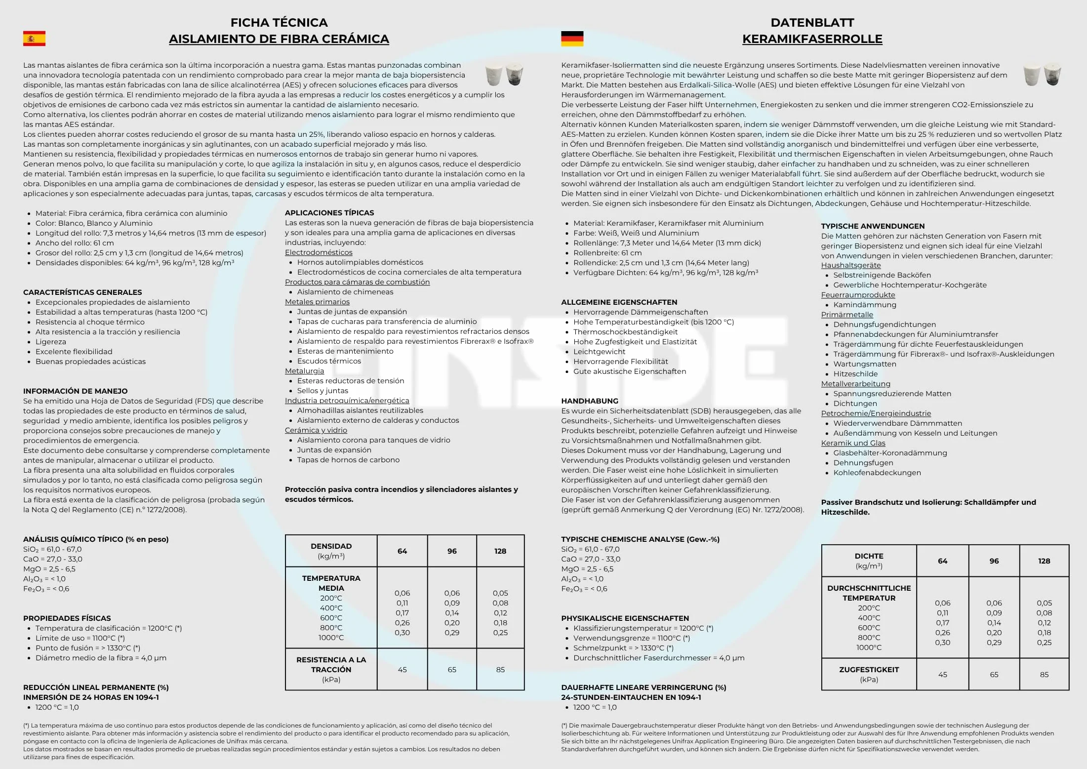 EINSIDE Rollo aislante de fibra de cerámica, Dimensiones del rollo 7,30 metros x 61 cm, Grosor 25 mm, Densidad 128 kg/m³ | Longitud: 7,3 m. Ancho: 61 cm. Grosor: 2,5 cm