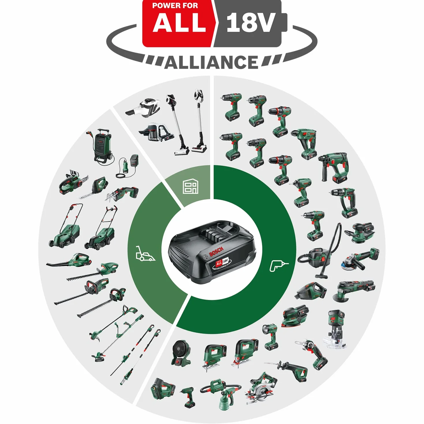 Bosch llave de impacto a batería UniversalImpactDrive 18V-350 (apriete potente y fijación en la obra; par de apriete máx.: 350 Nm; adaptador hexagonal; set de tuercas; sin batería)