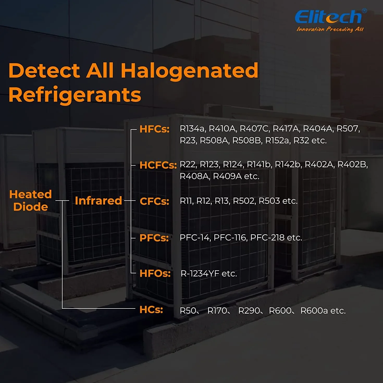 Detector de Fugas de refrigerante Elitech IR-200 2 en 1 Probador de Alta sensibilidad con Sensor Dual de diodo infrarrojo y calentado Vida útil de 10 años
