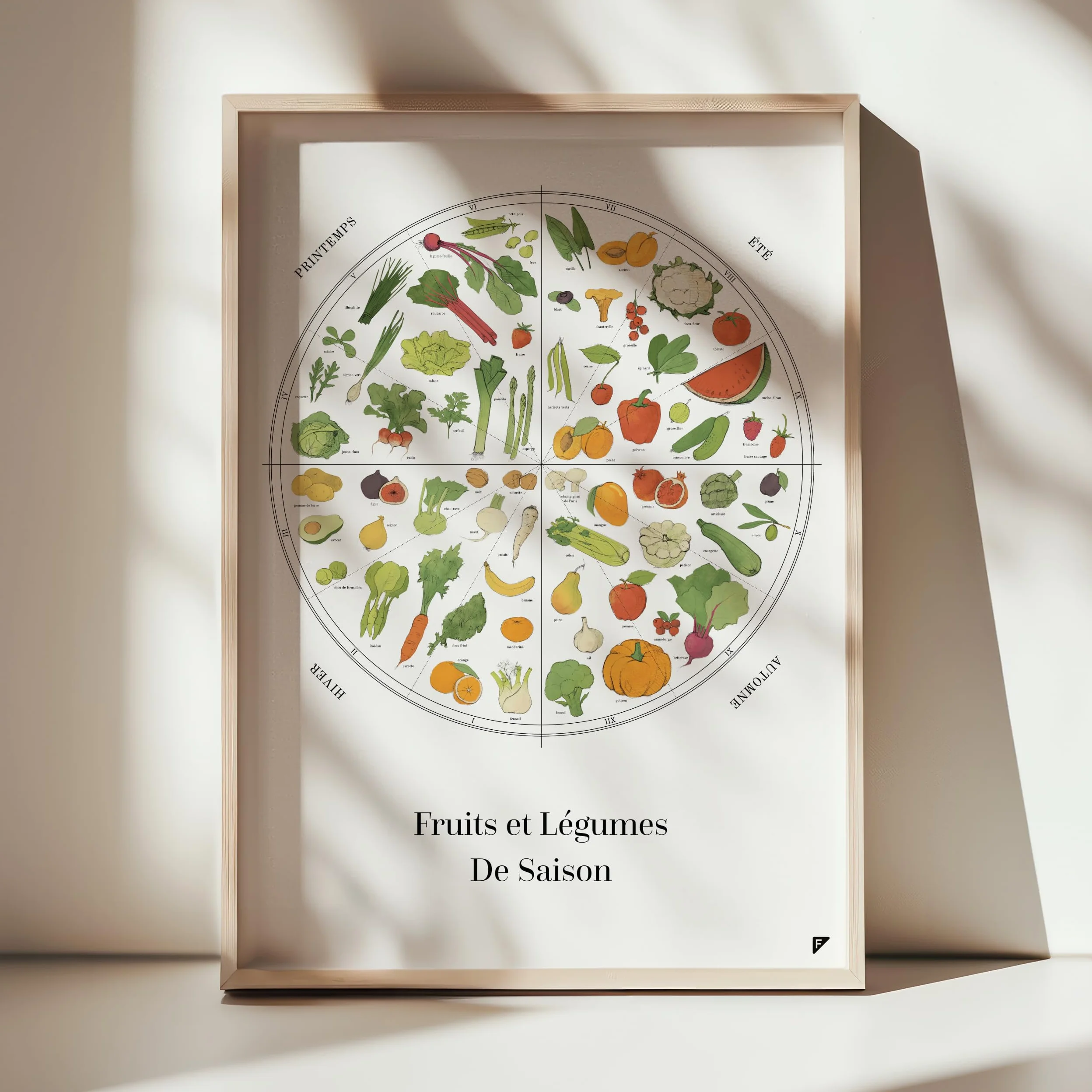 Póster de frutas y verduras de temporada