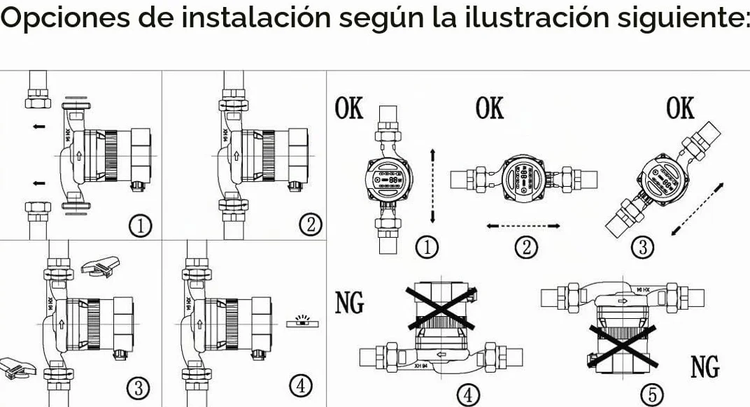 HST | Bomba de calefacción | Bomba de circulación | HST 32-80/180 mm | Altura de entrega 8 metros
