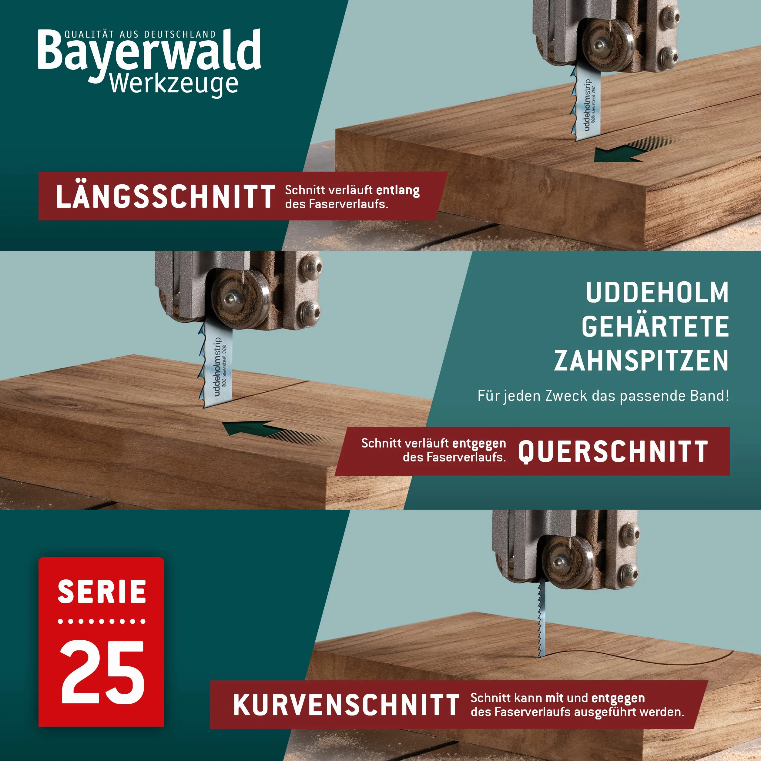 Bayerwald Uddeholm - Hoja de sierra de cinta (2240 x 15 x 0,5 x 6 mm, para todo tipo de madera/cinta de sierra, apta para Scheppach hbs 300)