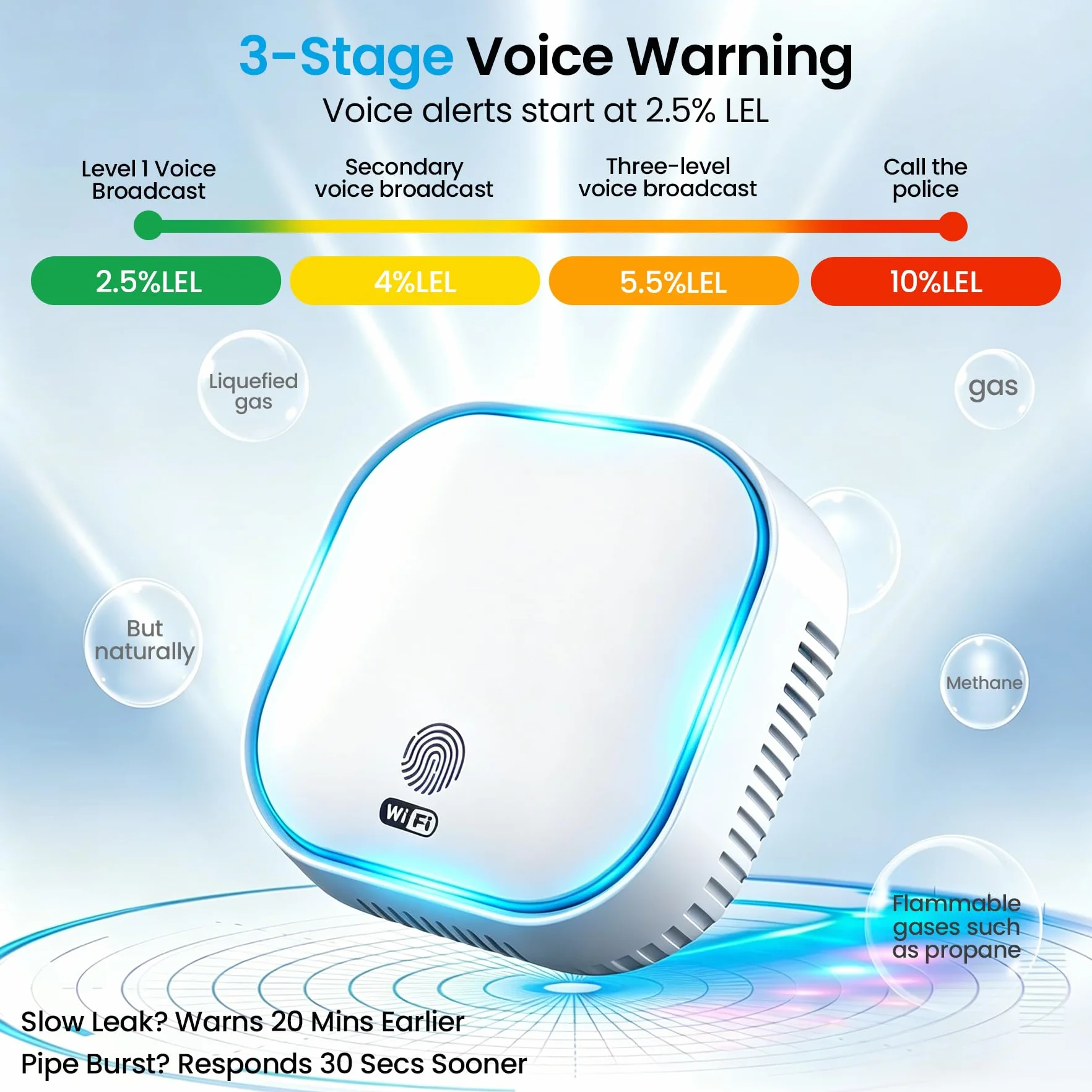 BoundlessBrothers Detector de Gas WiFi para Enchufe, Alarma de Gas Doméstica según EN 50194, Detector de Gas Plug-in con App Tuya Smart, WiFi 2,4 GHz, para Gas Natural, Metano, Propano, Butano