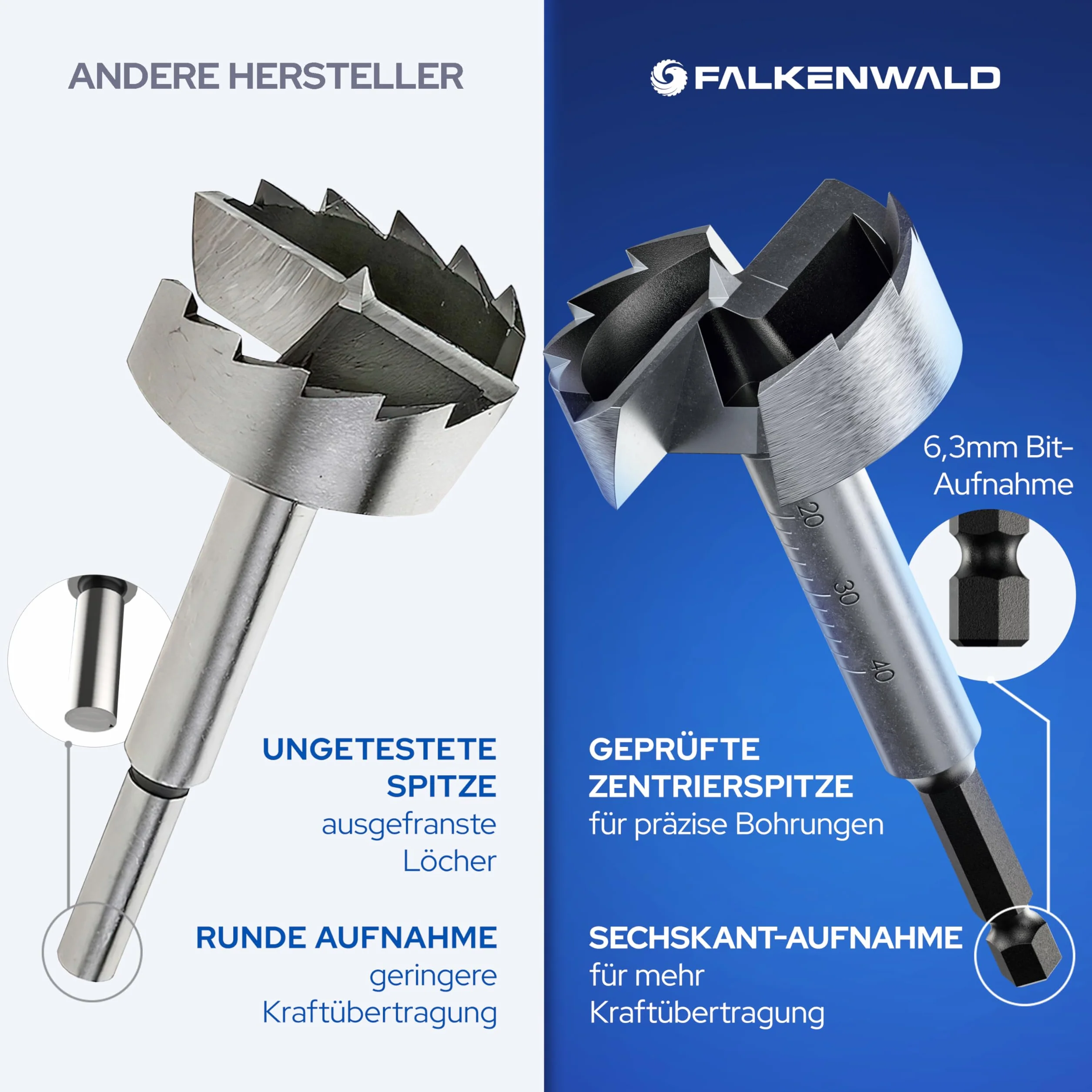 FALKENWALD Juego de brocas Forstner de 10 piezas (Ø 10 – 40 mm) con maletín de herramientas y adaptador + ampliación – Broca para madera de alta precisión – Juego de brocas Forstner Premium para